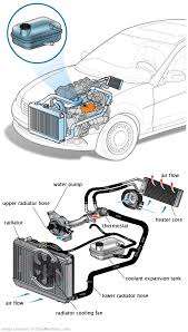 See U2665 repair manual